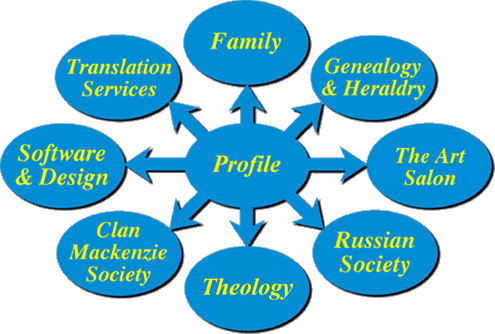 Site Map